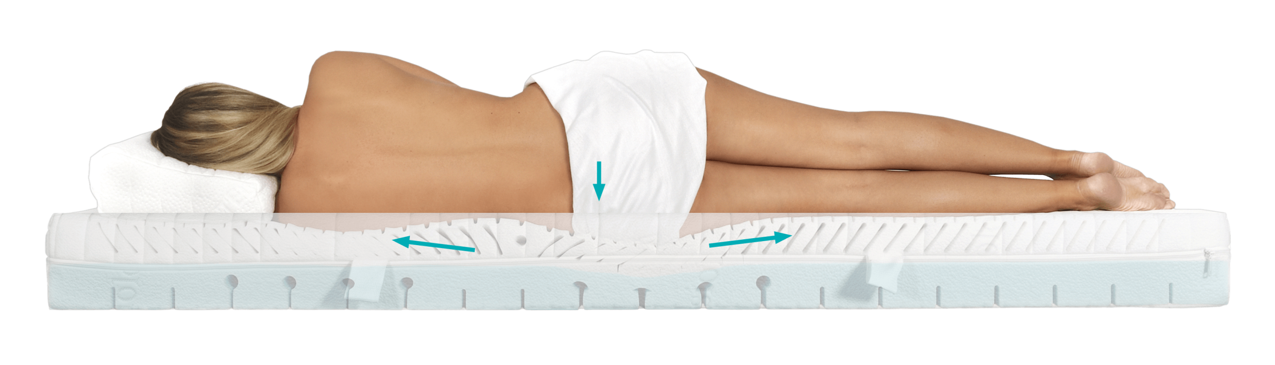 Theravital Mattress with Stretch-Effect - Image 3