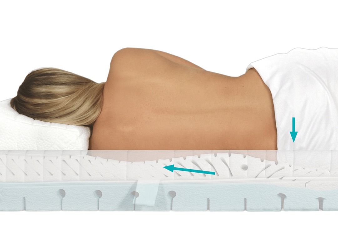 GEOVITAL's mattresses with Stretch-Effect, simply convert downward pressure of the sleeper into a gentle traction that aims to alleviate pressure in the spine and aid restoration and health protection